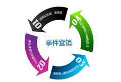 什么叫事件營銷？對號入座看你會用幾個？