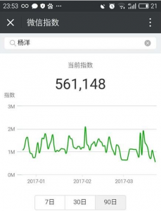 騰訊悄然放出“微信指數(shù)”，微信指數(shù)有什么用?